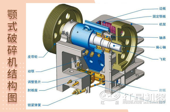 鵝卵石破碎機結構圖