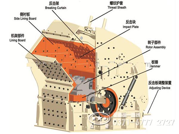 反擊式破碎機結構圖